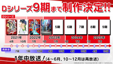 Cardfight!! Vanguard: D Series Season 9 animación